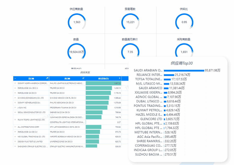 市场分析,evo真人视讯市场分析,市场分析功能