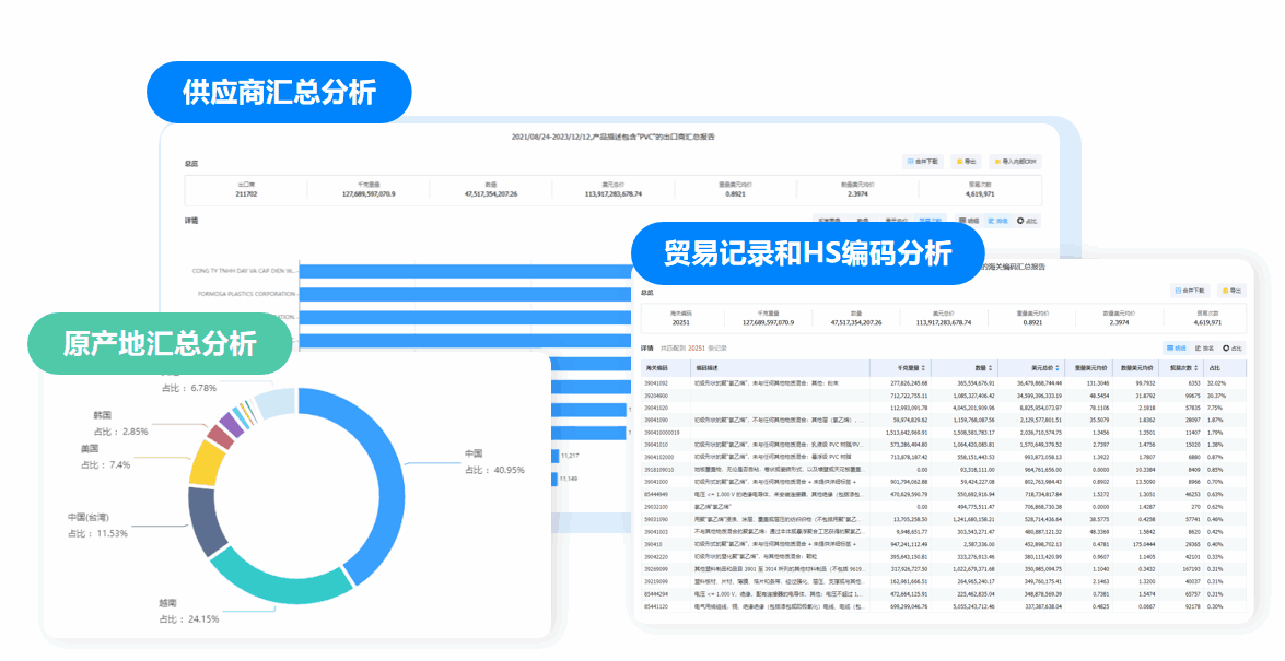 市场分析,evo真人视讯市场分析,市场分析功能