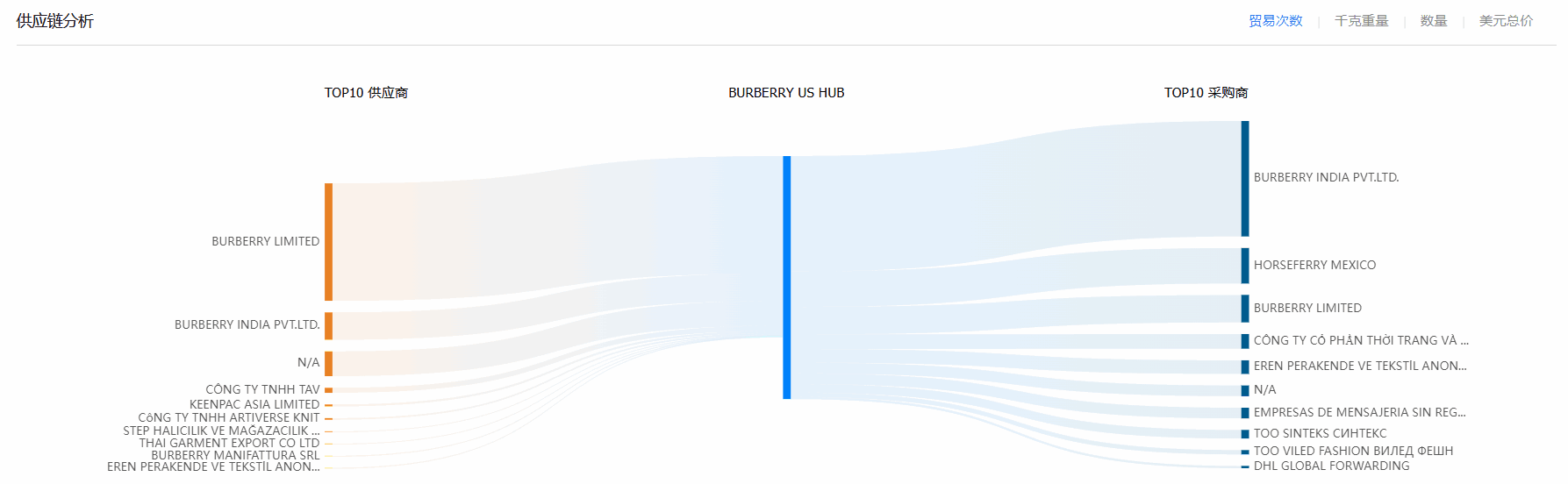 贸易数据,evo真人视讯贸易数据,贸易数据报价