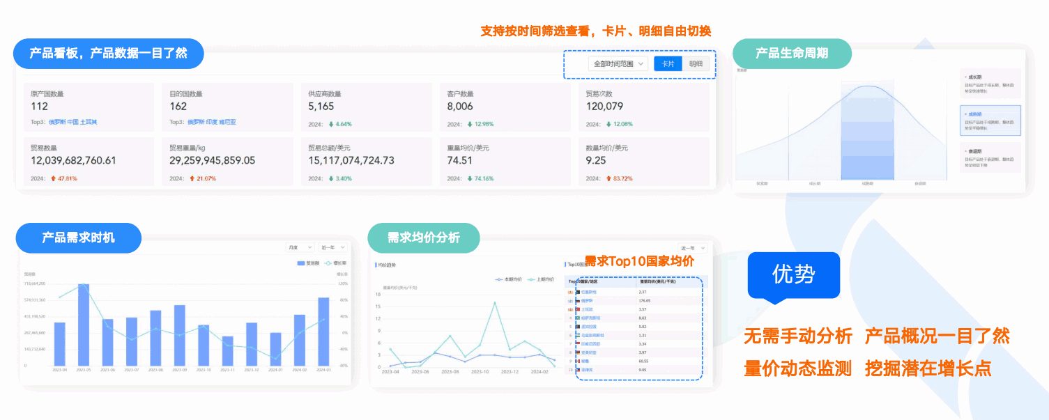 商情洞察,evo真人视讯,evo真人视讯商情洞察