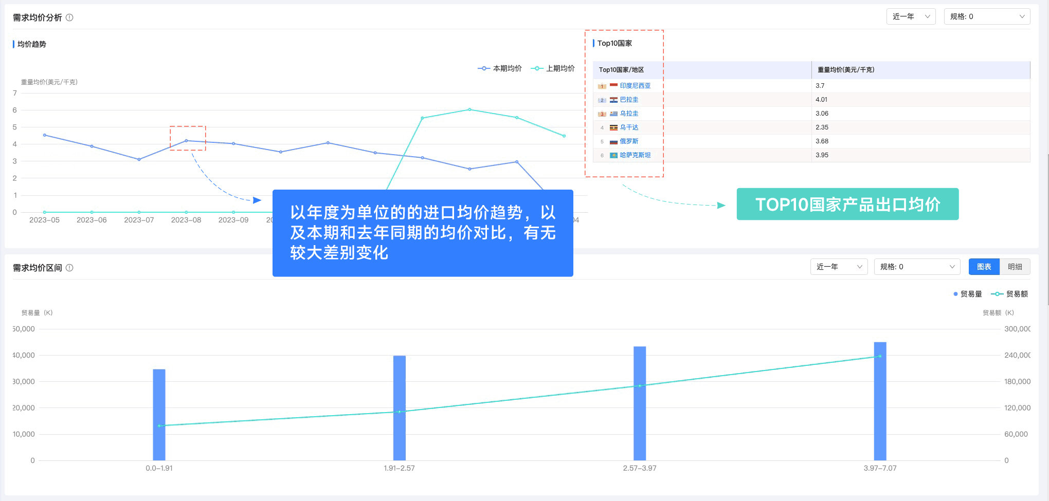 evo真人视讯,evo真人视讯外贸通,上海evo真人视讯