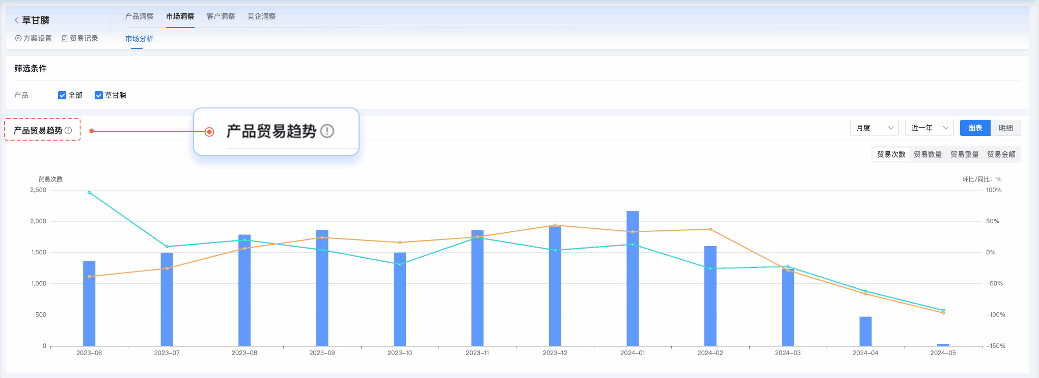 evo真人视讯,evo真人视讯外贸通,上海evo真人视讯