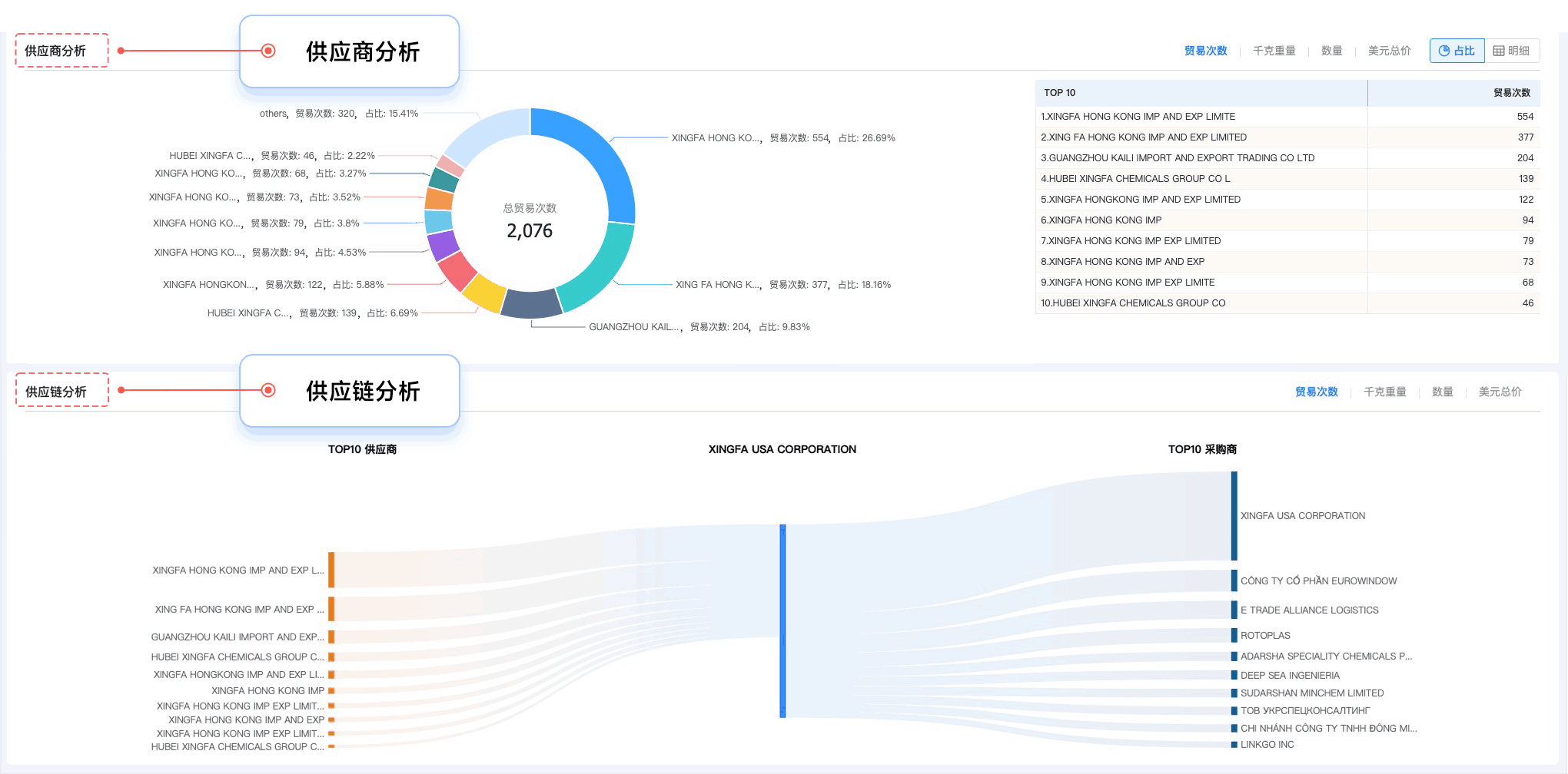evo真人视讯,evo真人视讯外贸通,上海evo真人视讯