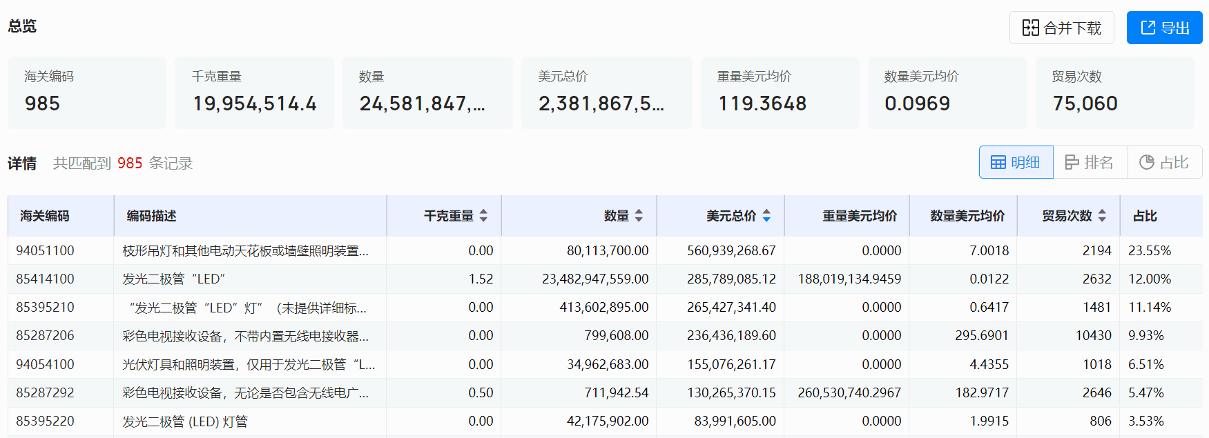 海关数据,evo真人视讯海关数据,全球海关数据