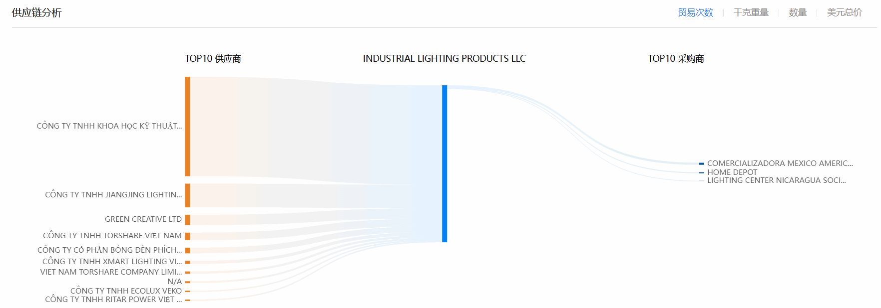 海关数据,evo真人视讯海关数据,全球海关数据