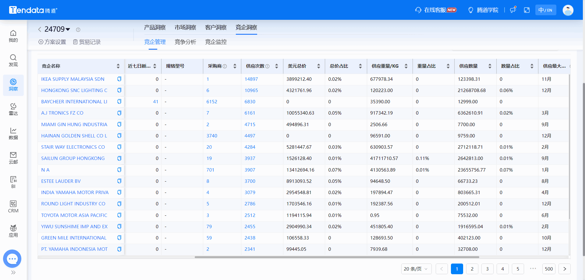 全球海关数据,海关数据,evo真人视讯海关数据 全球海关数据,海关数据,evo真人视讯海关数据