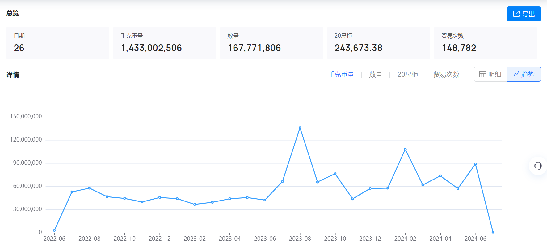 美国海关数据,海关数据,evo真人视讯海关数据 美国海关数据,海关数据,evo真人视讯海关数据