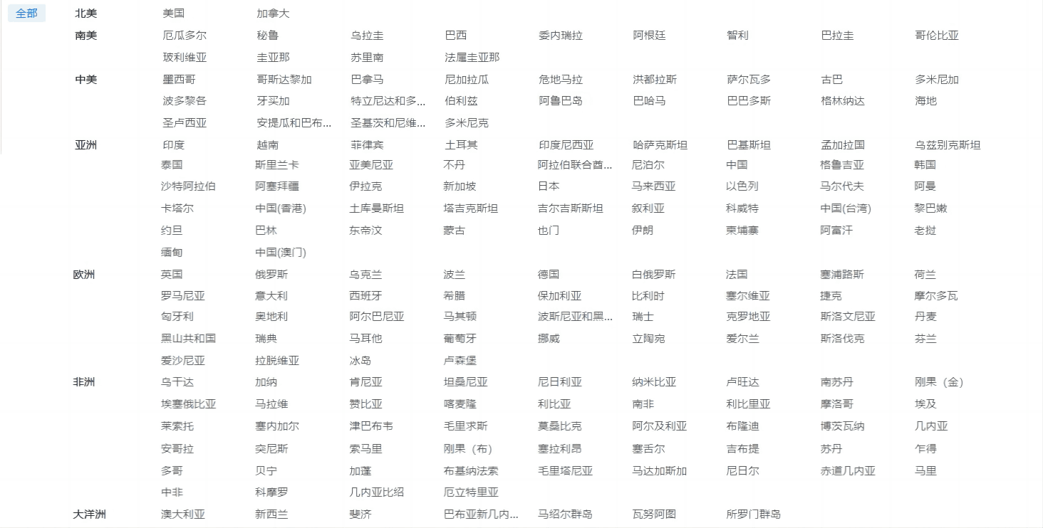 海关数据,evo真人视讯海关数据,优质海关数据