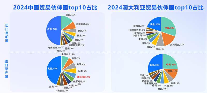 澳大利亚市场,澳大利亚出海,evo真人视讯